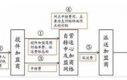 加盟快递是如何运作的（加盟快递是如何运作的流程）