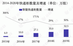 快递如何运（快递如何运营如何获利）