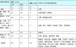 ems国际快递速度如何（ems国际快递怎么收费标准）