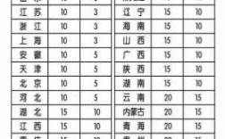 辽宁圆通快递如何收费（辽宁圆通快递收费标准2023）