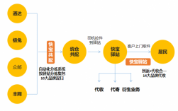 如何定性快递末端网点（快递末端网点怎么赚钱）