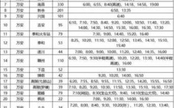 如何从霞山坐车廉江石颈镇（霞山到廉江的汽车站时刻表）