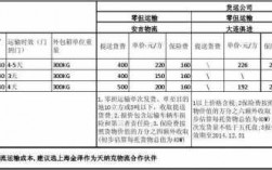 客人如何向货代咨询报价（货代给客户报价）