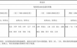 江苏到青海快递如何收费（江苏到青海的快递费）