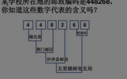 家庭邮局编号如何知道（家庭邮局编号如何知道?）