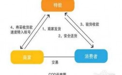 个人如何使用顺丰代收货款（个人顺丰代收货款流程）