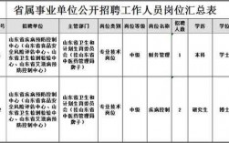 菏泽邮政待遇如何（菏泽邮政招聘信息网）