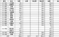 临桂区生活用电如何缴费（临桂小区电费水费标准）