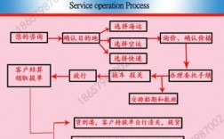 快递如何递送的（快递是怎样送到我们手里的流程）