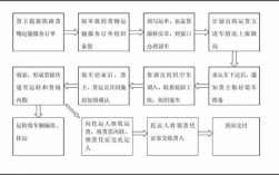 如何走物流托运（怎么托运货物流程）