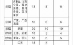 顺丰快递省内如何收费标准（顺丰快递省内收费标准多少钱）