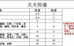 天天快递如何购买保险（天天快递有保价服务吗）