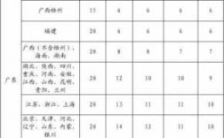 顺丰快递省内如何收费（顺丰快递省内收费标准2023）