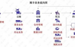 顺丰如何建立客户来源中心（顺丰快递怎么发展客户）