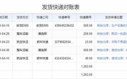 如何对账快递费用查询标准（快递对账怎么设置公式）