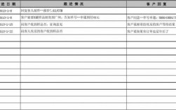 寄样品后如何跟进（寄完样品后应该怎样跟踪客户）