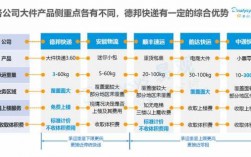 快递运输应该如何（快递运输如何挣钱的）