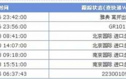 希腊邮政如何到中国（希腊到中国邮费）