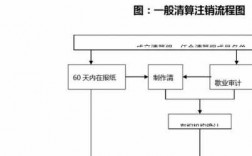 邮政公司账户如何注销流程图（邮政公司账户如何注销流程图片大全）