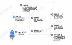 寄递如何融入地方经济发展（寄递业务发展方案）