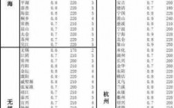 佳吉物流跨省如何收费（佳吉物流怎么收费标准）