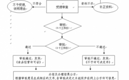 寄递许可证如何申请（寄递许可证如何申请流程）