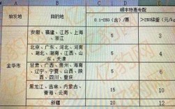 如何询问物流公司价钱（怎么和物流公司谈价格）