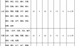 申通快递如何收费标准（申通快递收费标准多少钱一斤）