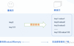 more如何查询（5种方式教你如何查询）