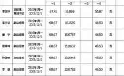 含山邮政待遇如何（邮政上班的人员工资待遇怎么样）