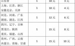 配送公司如何订价（配送公司价格打价一般按什么标准）