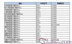 如何查集散中心电话（如何查集散中心电话号码查询）