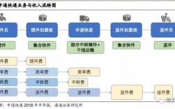 申通快递如何运营（申通快递业务流程）