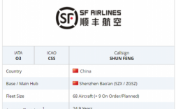 顺丰航班号如何查询（顺丰货机航班号）
