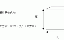 tnt体积重量如何计算（tnt的重量）