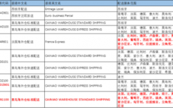 如何寄东西到波兰（如何寄东西到波兰国内）