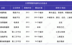 大学如何代理快递（大学快递代理点赚钱吗）