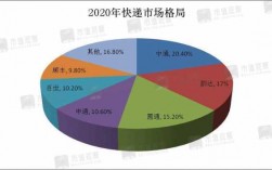 如何区分快递公司（怎样区分快递公司）