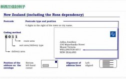 如何查新西兰区域邮编（新西兰邮编是几位数）