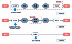 如何加盟快递行业（怎样加盟快递公司?有哪些流程）