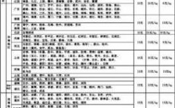 跨省快递如何收费标准（跨省快递收费标准价格表圆通）