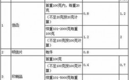 邮政小包如何收费的（邮政小包怎么收费的）