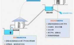 高位水池如何实现水满停机（高位水池工作原理）