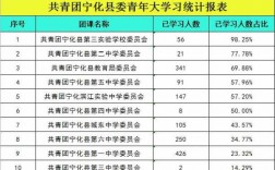 镇团委电话如何查询（镇团委电话如何查询团员编号）