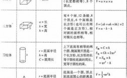 体积重量如何算体积（体积重量怎么计算公式）