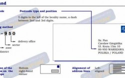 如何问波兰的邮编号码（波兰邮箱）