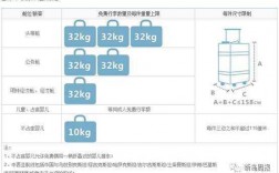 航空货如何算体积重（航空货物体积重量）