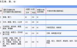 英国国内快递如何收费（英国快递邮费）