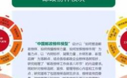 邮政公司如何改革（中国邮政集团公司改革方案）