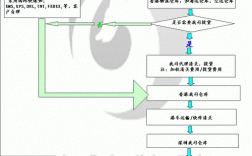 国际快递如何快速清关（国际快递清关流程图）